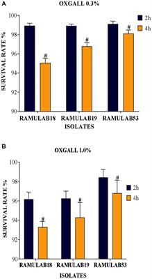 Investigating the antidiabetic efficacy of dairy-derived Lacticaseibacillus paracasei probiotic strains: modulating α-amylase and α-glucosidase enzyme functions
